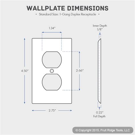 typical outlet dimensions